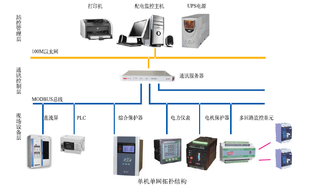 PDR8000-PDϵͳ