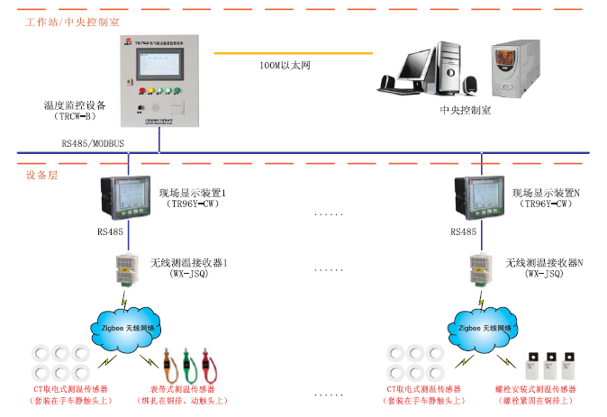 PDR8000-CWӵ߲ϵͳ